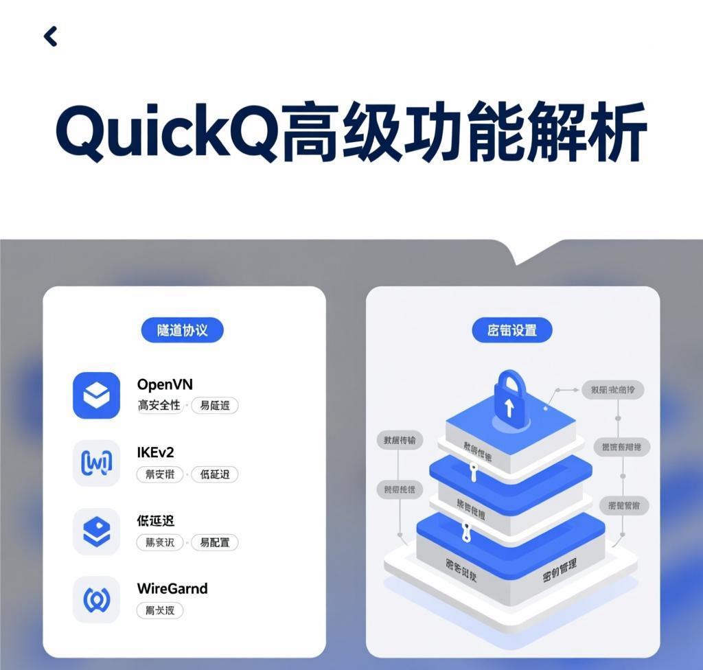 QuickQ VPN高级功能解析：隧道协议与加密设置